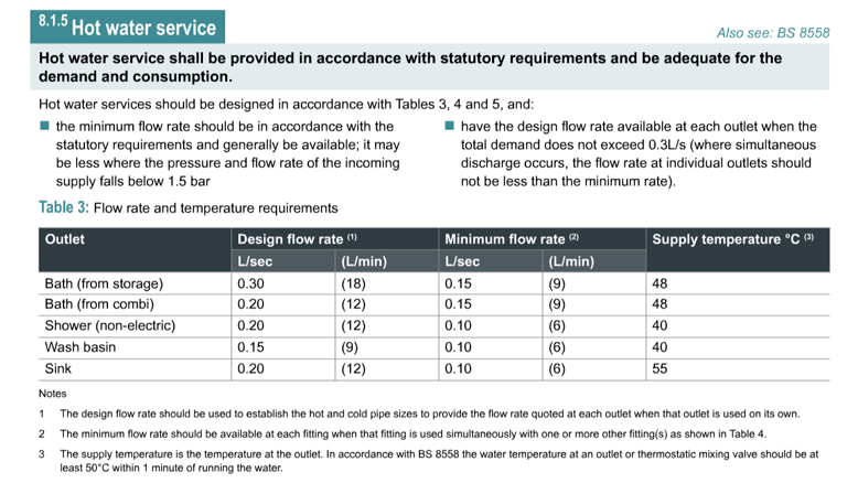 NHBC-Table-3-web