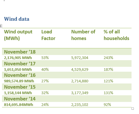 wind output